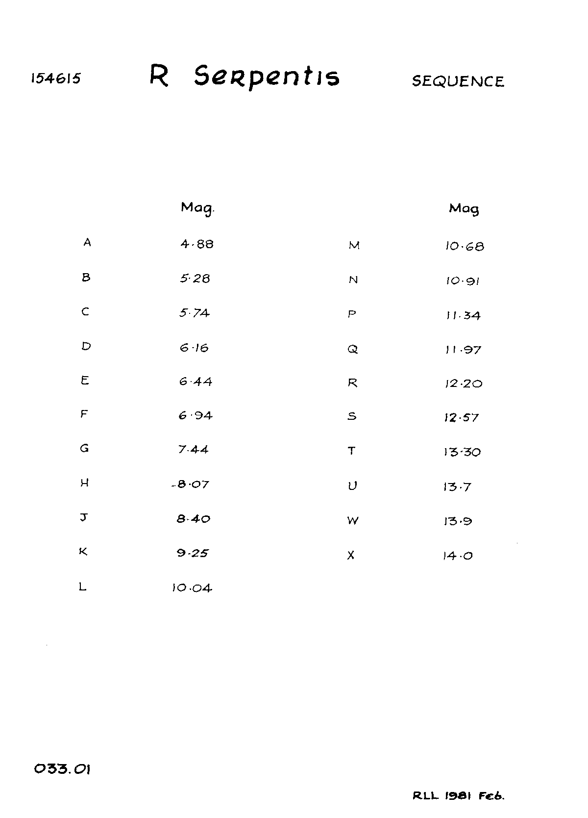 Ser_R Ser_BAAVSS 033.01 Seq